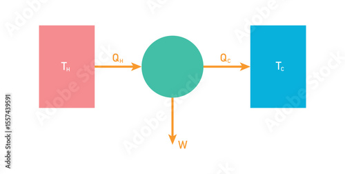 Carnot Heat Engine Diagram in Thermodynamic.