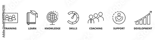 Capacity Building icon set with training, learn, knowledge, skills, coaching, support, and development