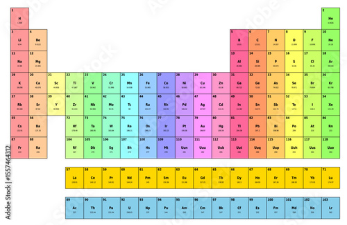 Periodic Table Illustration For various educational projects 