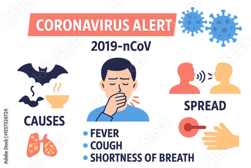 The 2019-nCoV virus is associated with certain causes, symptoms, and methods of transmission, prompting a coronavirus alert