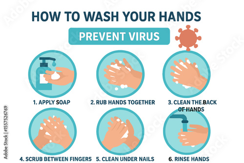 A flat design infographic illustrating the proper technique for washing your hands to maintain hygiene and prevent the spread of viruses