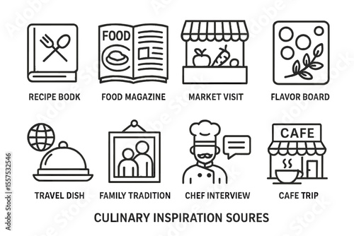 Culinary inspiration sources icons: recipe, market, chef, cafe, travel