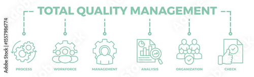 Total quality management banner web icon vector illustration concept with icon of process, workforce, management, analysis, organization and check