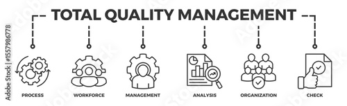 Total quality management banner web icon vector illustration concept with icon of process, workforce, management, analysis, organization and check