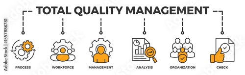 Total quality management banner web icon vector illustration concept with icon of process, workforce, management, analysis, organization and check