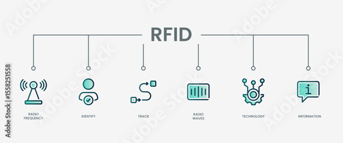 Radio Frequency Identification icon set with modern green concept