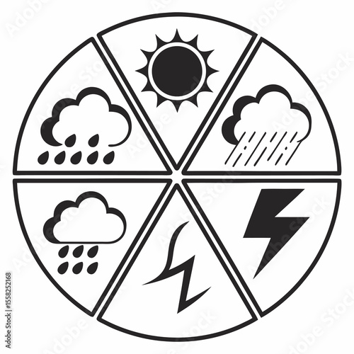Circular diagram illustrating various weather conditions including sunshine rain thunderstorms and lightning depicted as simple black and white icons