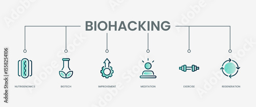 Biohacking icon set with modern green concept