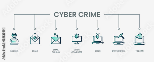 Cyber crime set icon with modern green concept