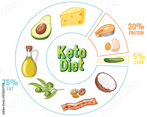 Keto Diet Food Composition Vector Illustration