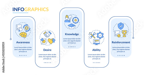 ADKAR model rectangle infographic vector. Organizational change management. Corporate business. Data visualization with 5 steps. Editable rectangular options chart. Lato-Bold, Regular fonts used