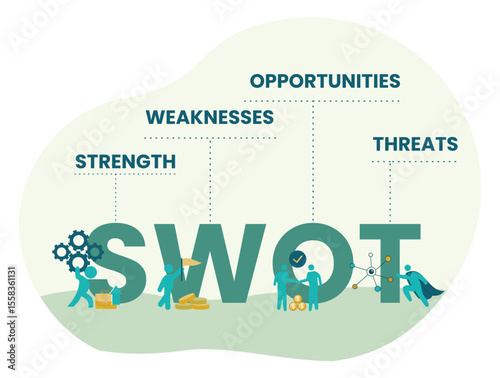SWOT Analysis Concept with Strengths, Weaknesses, Opportunities, and Threats.