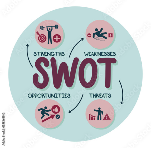 SWOT Analysis Conceptual Diagram Representing Strengths, Weaknesses, Opportunities, and Threats