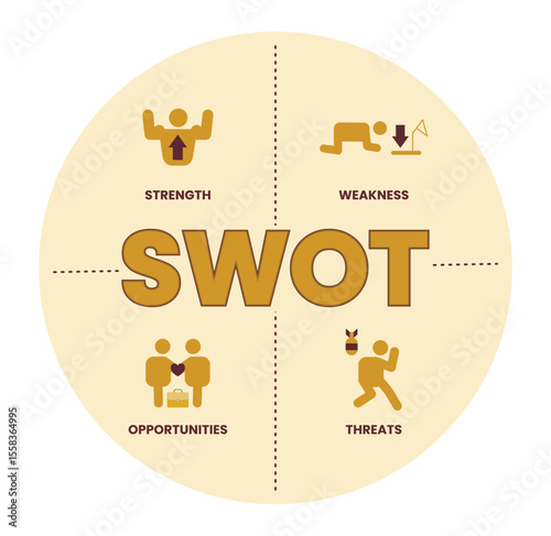 SWOT Analysis Diagram Highlighting Strengths, Weaknesses, Opportunities, and Threats.