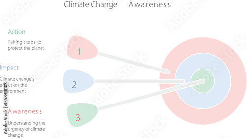 Climate Change Awareness: An infographic emphasizing the urgency of climate change, with an aim to raise awareness about impacts and necessary actions