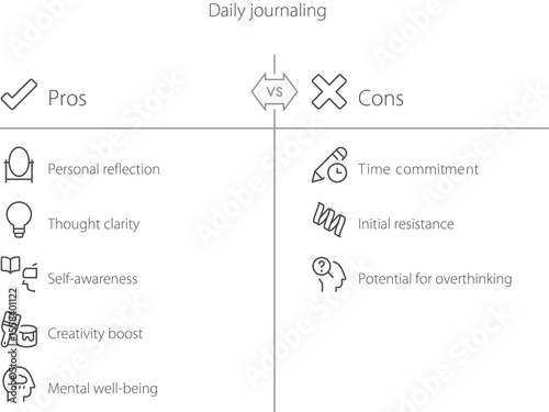 Daily Journaling: Pros and Cons: A detailed illustration shows the pros and cons of daily journaling in a clear and organized format, including categories for personal reflection, clarity, and time
