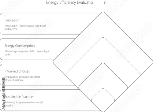 Energy Efficiency Evaluation: A visually engaging graphic illustrating the key elements of an energy efficiency evaluation, emphasizing sustainability, informed choices, and energy consumption.