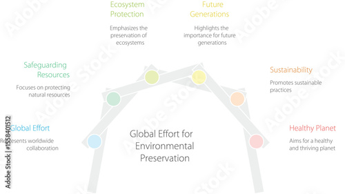 Preservation: A visual representation of global effort for the environment. Illustrated icons promote sustainable practices