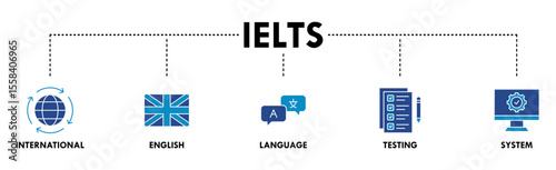 IELTS banner web icon vector illustration concept for International English Language Testing System with an icon of globe, England flag, communication, evaluation, and gears