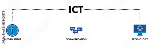 ICT banner web icon vector illustration concept for information and communications technology with icon of antenna, radio, network, website, database, cloud, server, data, electronic, and processor