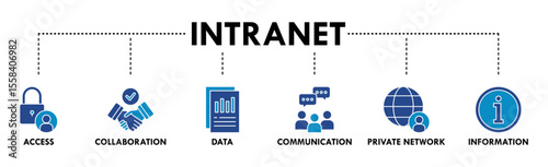 Intranet banner web icon vector illustration concept for global network system with icon of access, collaboration, data, communication, private network, and information technology
