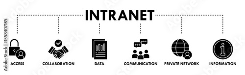 Intranet banner web icon vector illustration concept for global network system with icon of access, collaboration, data, communication, private network, and information technology