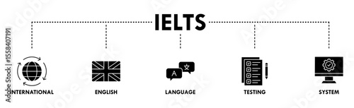 IELTS banner web icon vector illustration concept for International English Language Testing System with an icon of globe, England flag, communication, evaluation, and gears