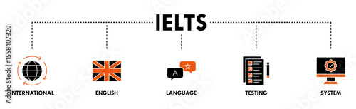 IELTS banner web icon vector illustration concept for International English Language Testing System with an icon of globe, England flag, communication, evaluation, and gears