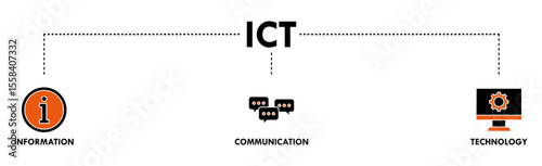 ICT banner web icon vector illustration concept for information and communications technology with icon of antenna, radio, network, website, database, cloud, server, data, electronic, and processor