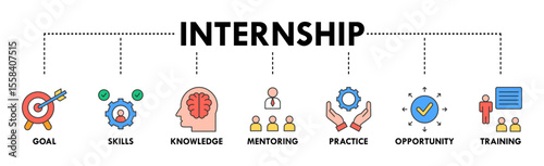 Internship banner web icon vector illustration concept with icon of goal, skills, knowledge, mentoring, practice, opportunity, and training