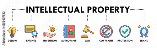 Intellectual property banner web icon vector illustration concept for trademark with icon of design, patents, discovery, authorship, law, copyright, protection, and brand