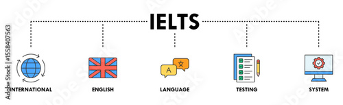 IELTS banner web icon vector illustration concept for International English Language Testing System with an icon of globe, England flag, communication, evaluation, and gears