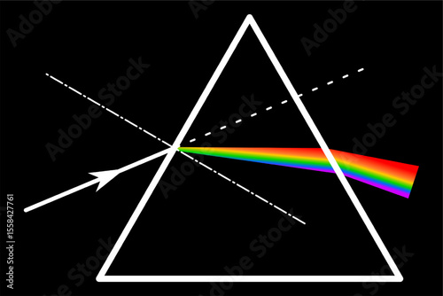 Optically dispersive prism - decomposition of white light into color components depending on the frequency of the light
