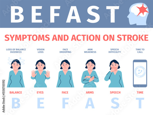 Befast brain stroke system. First signs and aid, symptoms and actions on stroke. Medical poster for diagnostic at home, public places, hospital, recent vector banner