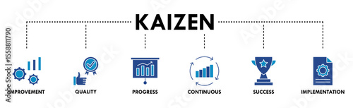 Kaizen banner web icon vector illustration for business philosophy and corporate strategy concept of continuous improvement with quality, progress, continuous, success and implementation icon