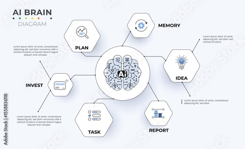 AI brain illustration with circuit lines and network connections