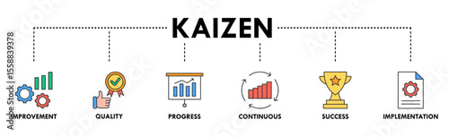Kaizen banner web icon vector illustration for business philosophy and corporate strategy concept of continuous improvement with quality, progress, continuous, success and implementation icon