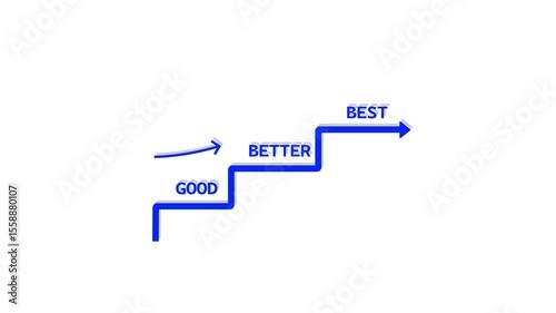 Good to better to best with business growth concept on white background.