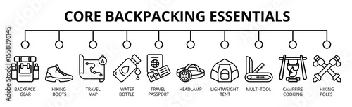 Core Backpacking Essentials  banner web icon