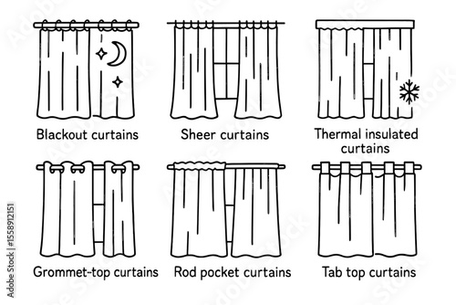 Different types of curtains illustration: blackout, sheer, thermal, grommet, rod pocket, tab top