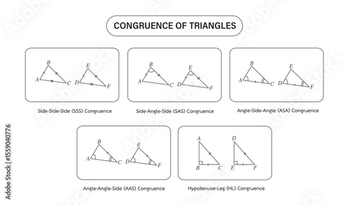 Congruence of Triangles, Math education Illustrator