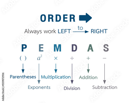 Order of operations, Math education Illustrator
