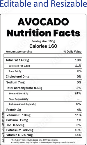 avocado facts, Avocado Nutrition Facts, Information about avocado, Nutritional value in one avocado, avocado nutrition 100g, avocado supplement facts, nutrition facts, avocado, avocado nutrition 100g
