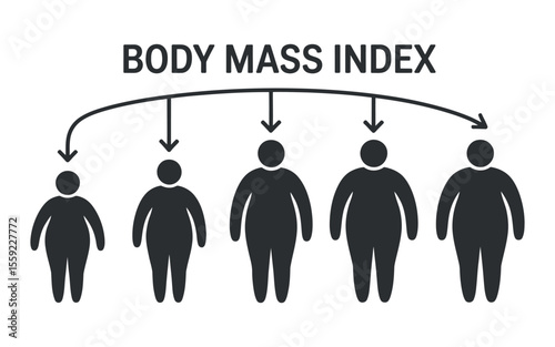 Body Mass Index Chart Showing Weight Progression from Underweight to Obese