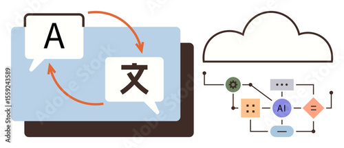 Language speech bubbles with translation arrows, connected to a cloud and AI processing elements. Ideal for AI, automation, cloud computing, language learning, communication, globalization, digital