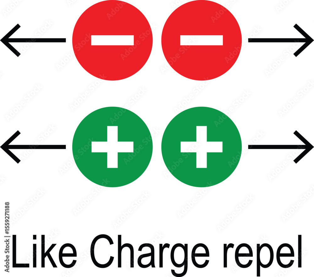 Fototapeta premium Coulomb law of repulsion icon set. Like charges repel each other sign concept. Scientific vector illustration on isolated transparent background.