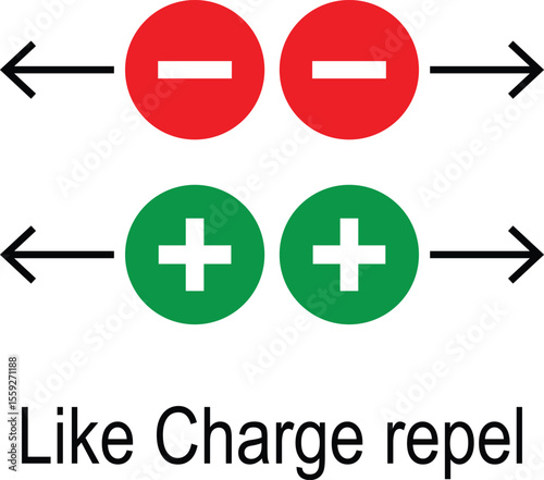 Coulomb law of repulsion icon set. Like charges repel each other sign concept. Scientific vector illustration on isolated transparent background.