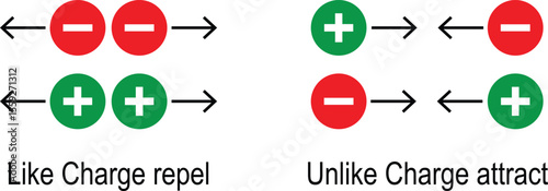 Coulomb law of attraction icon set. Unlike charges attract each other sign concept. Scientific vector illustration on isolated transparent background.