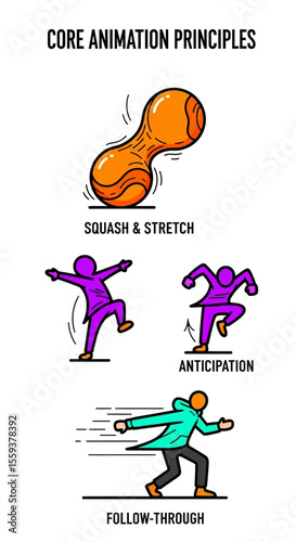 Core Animation Principles Visual Guide