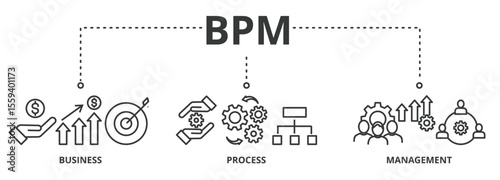 Business process management (bpm) banner vector illustration concept with icons of business, process and management